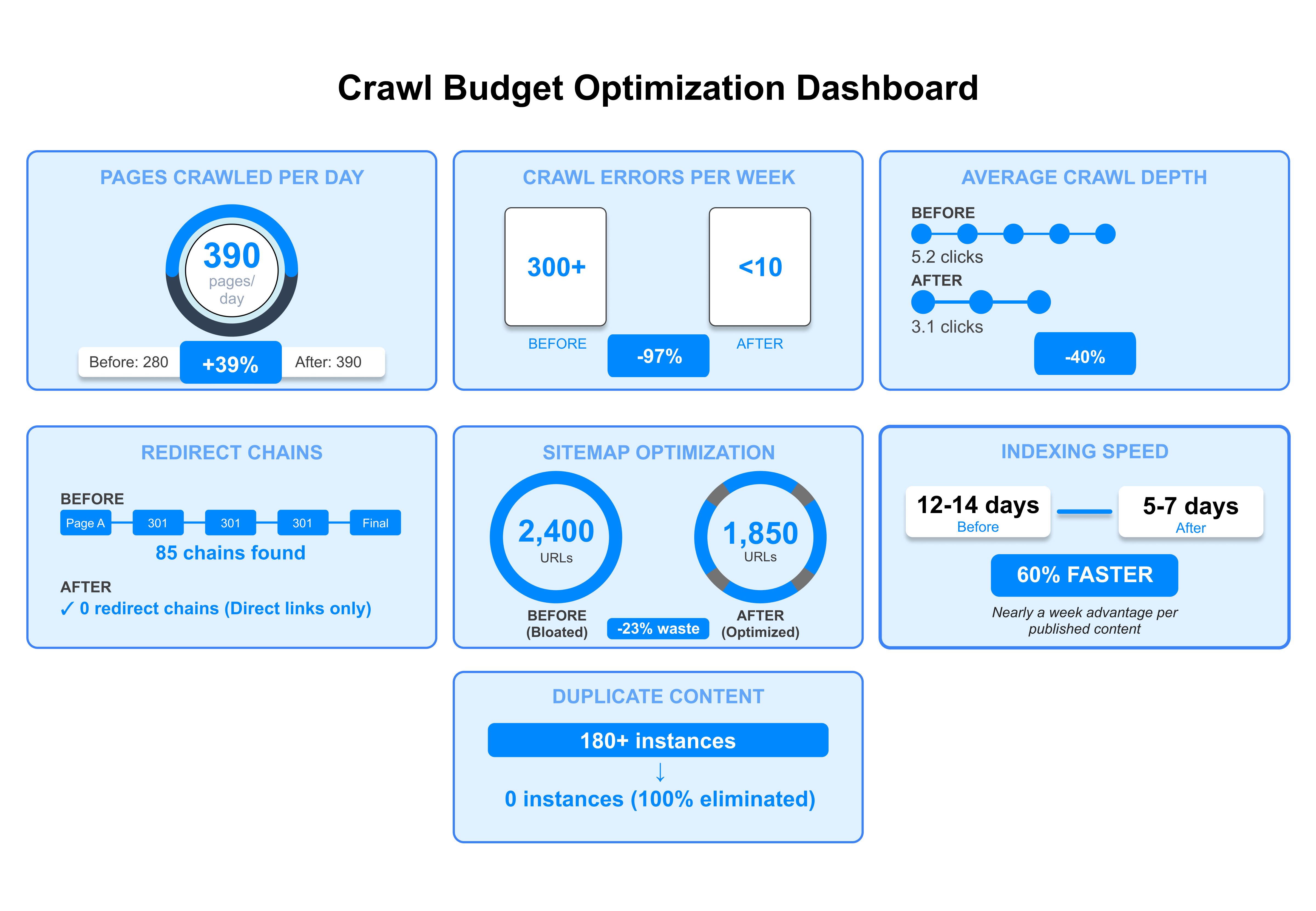 Before After Comparison